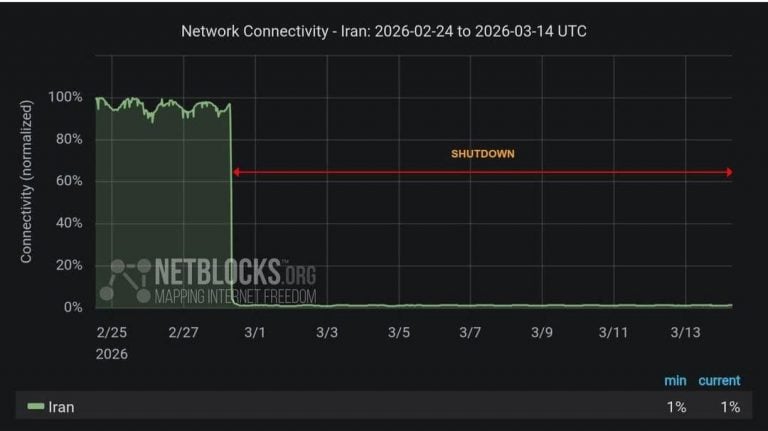 Internet Blackout in Wartime: Iranians Cut Off from Information Under Bombardment